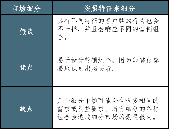 如何细分市场?
