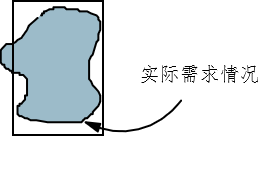如何细分市场?
