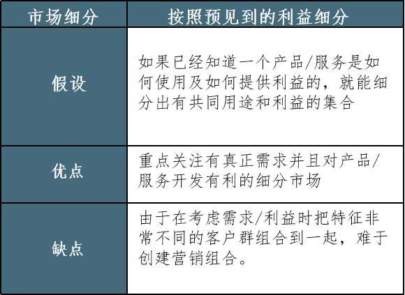 如何细分市场?