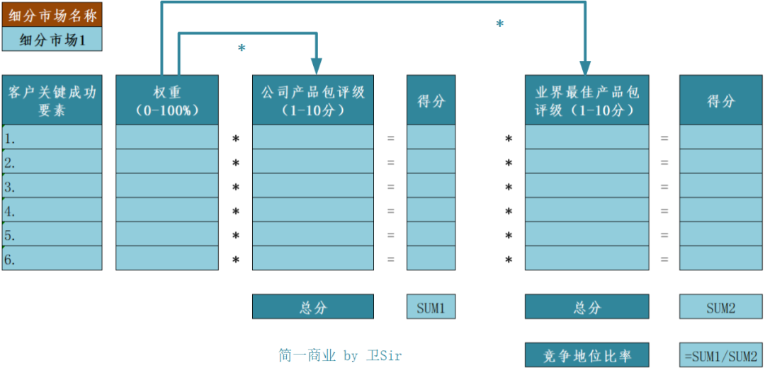 如何细分市场?