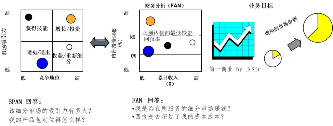 如何细分市场?