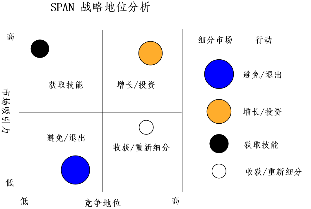 如何细分市场?