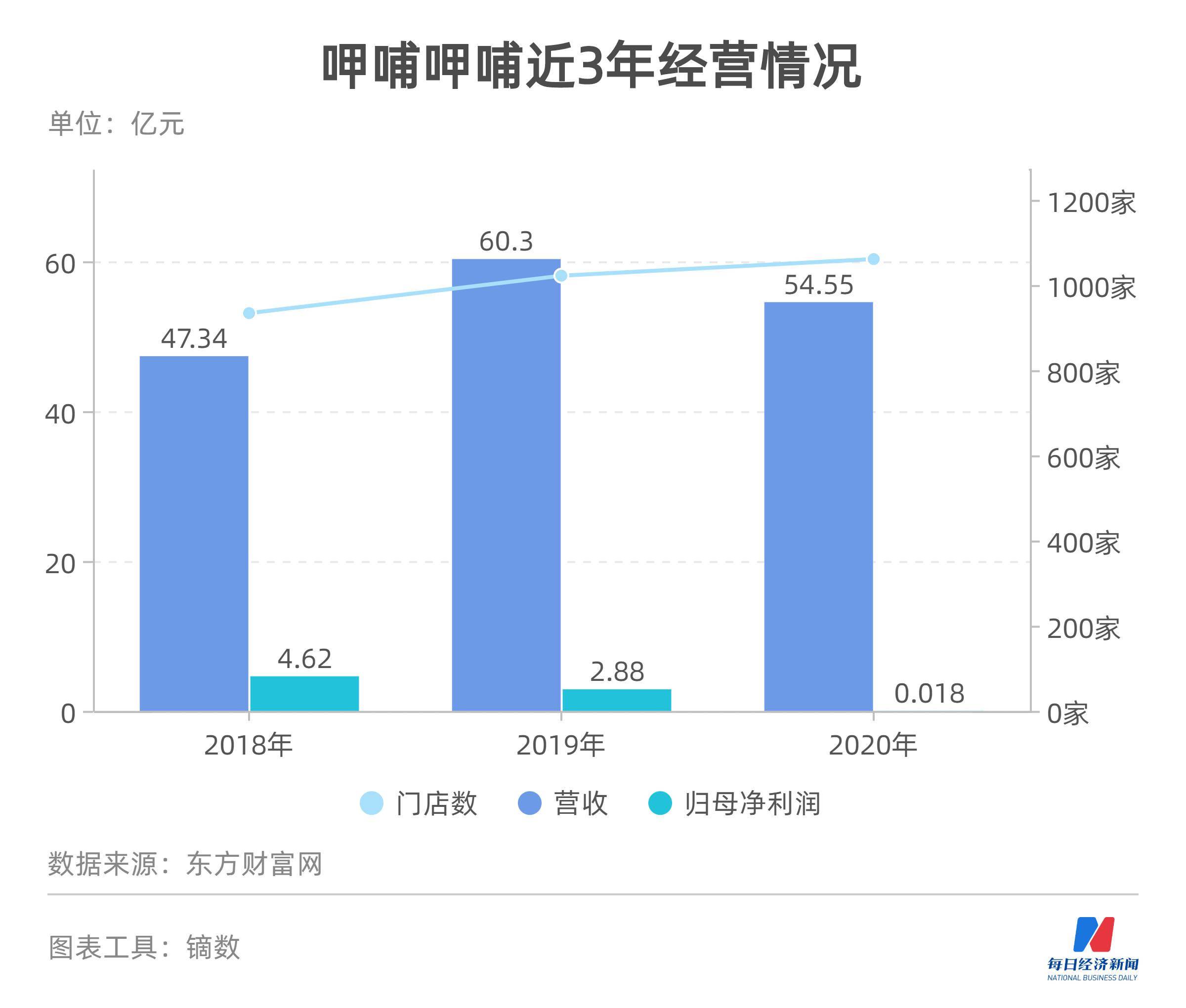 “周师兄”创始人周永林：资本是一大助力，稳健的根本在于坚持产品初心