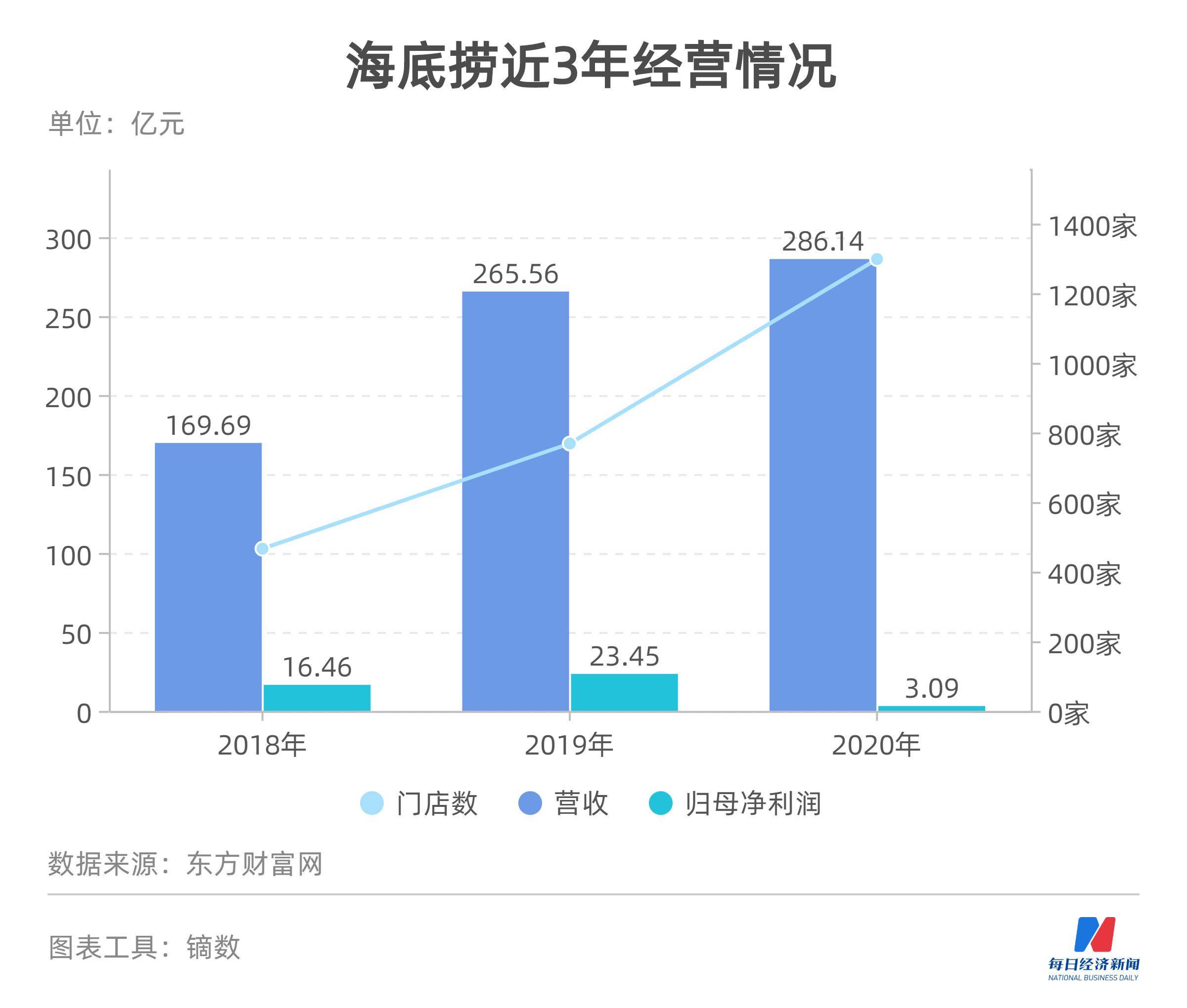 “周师兄”创始人周永林：资本是一大助力，稳健的根本在于坚持产品初心