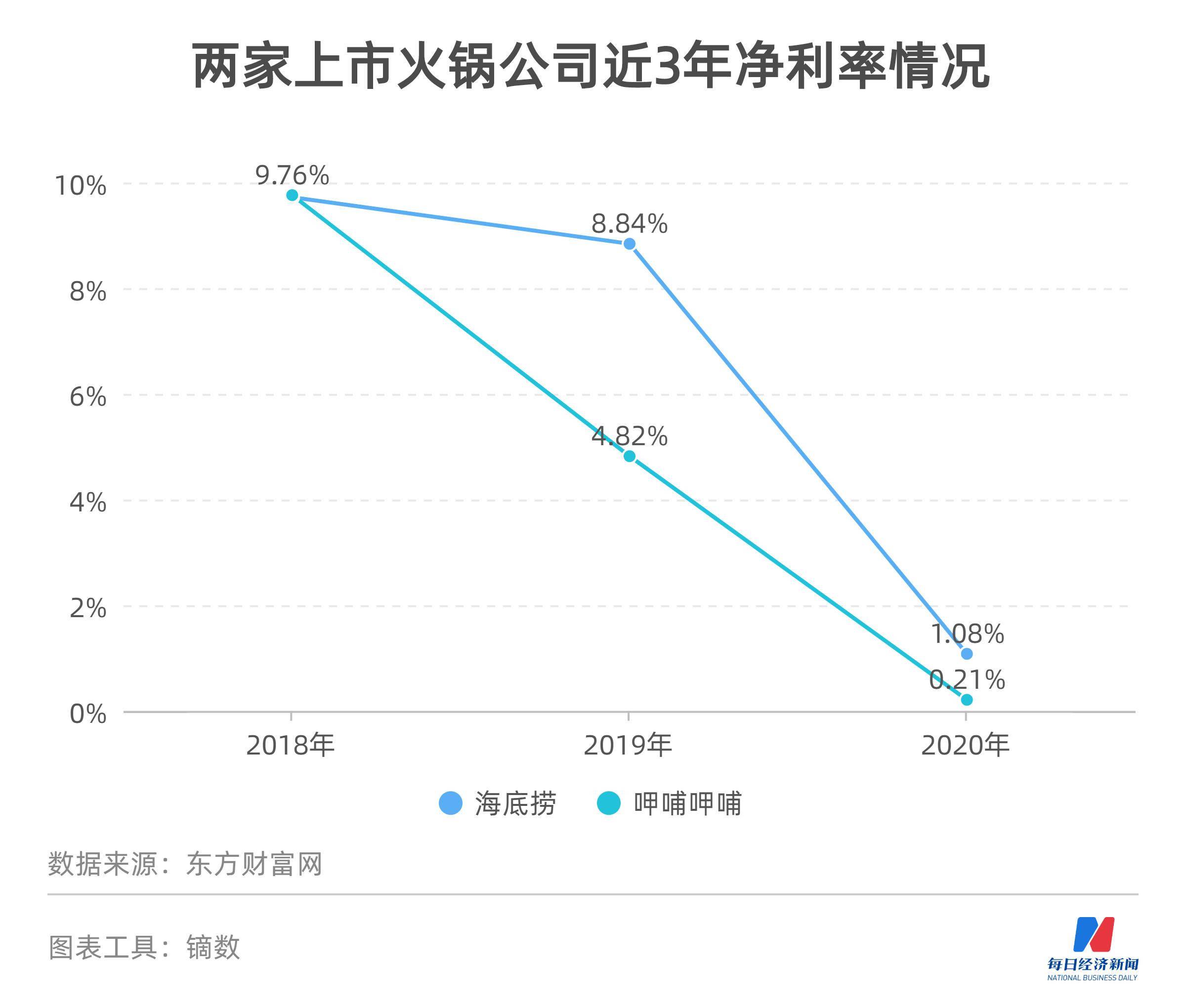 “周师兄”创始人周永林：资本是一大助力，稳健的根本在于坚持产品初心