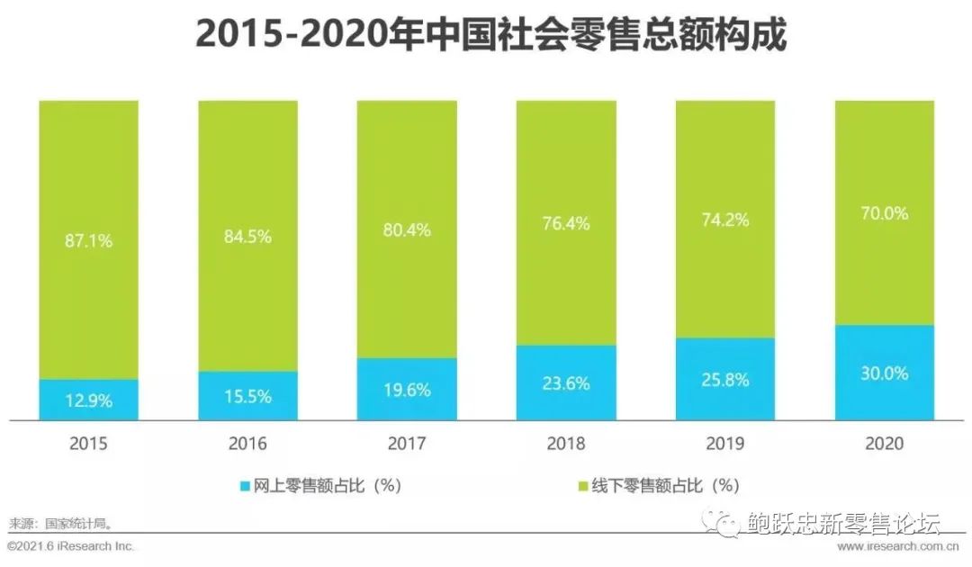 罗森的“三层空间”
