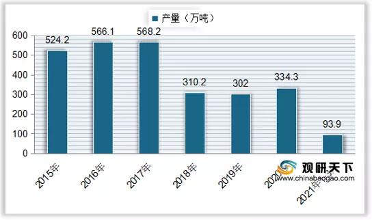 我国速冻米面市场规模呈增长趋势,三全、思念市占率较高