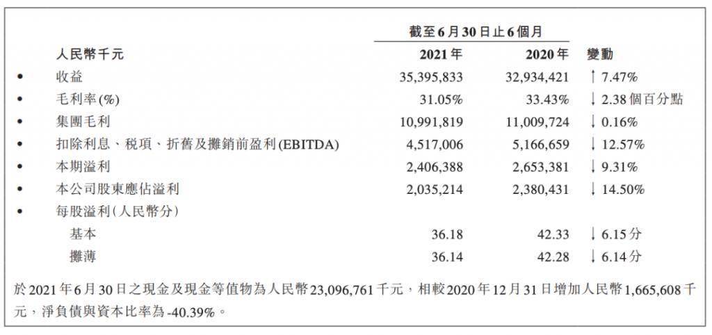 康师傅饮料,上半年增长了两个元气森林