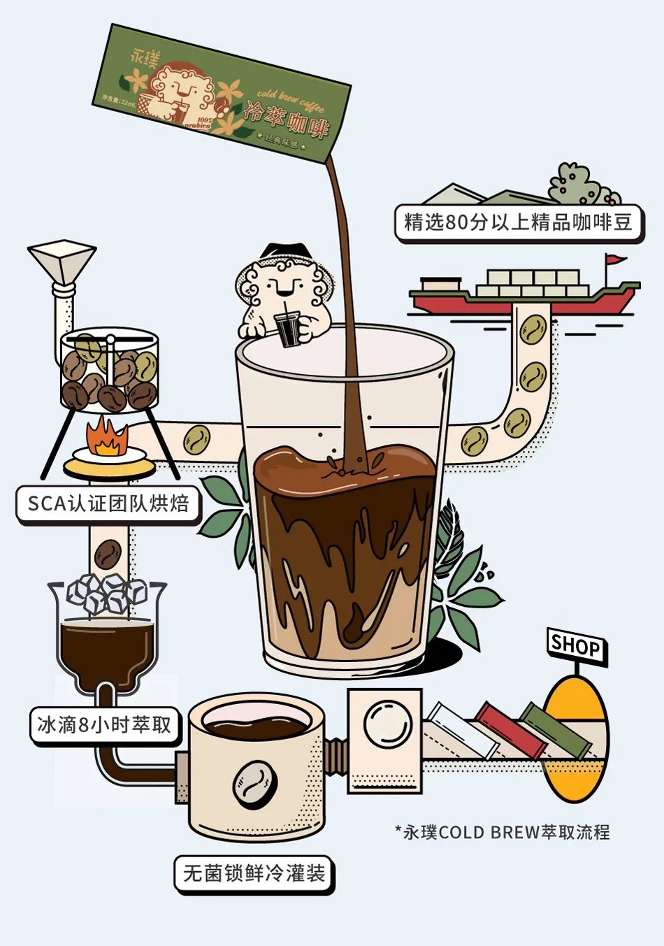 不是吧不是吧,速溶咖啡你只知道雀巢三合一?