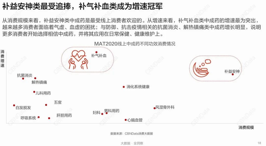 舌尖上的“中式养生”,年轻人正在上瘾