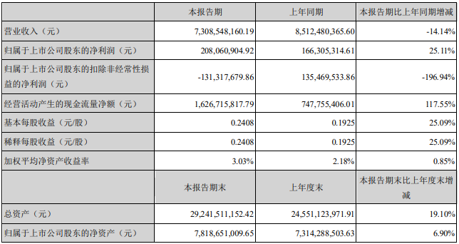 步步高.png
