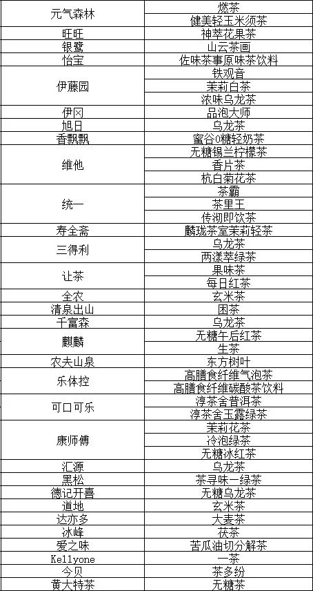 从不被看好到口碑逆袭，为何东方树叶能登顶无糖茶市场？