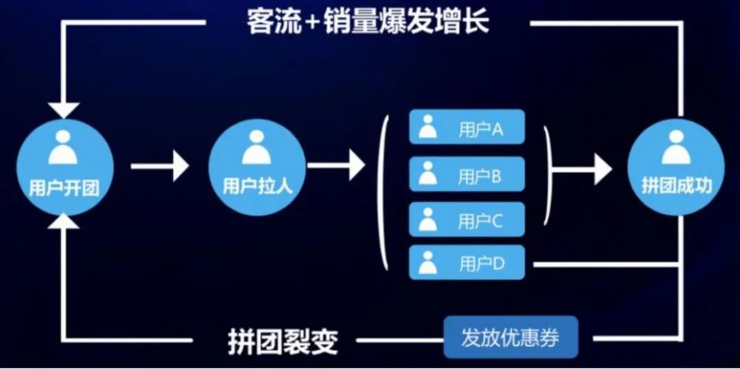 拼多多为何“死磕”农业?
