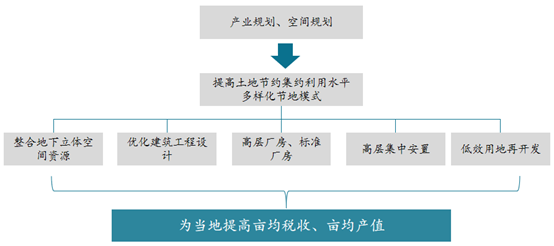 产业小镇时代的正确打开方式