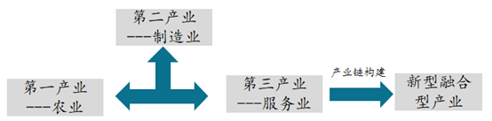 产业小镇时代的正确打开方式