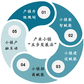 产业小镇时代的正确打开方式