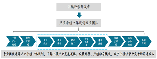 产业小镇时代的正确打开方式