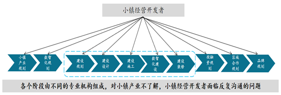 产业小镇时代的正确打开方式