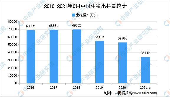 2021年中国生猪行业市场现状分析