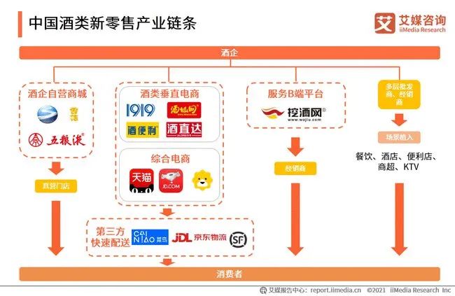 2021酒类新零售市场规模及低度酒趋势解读