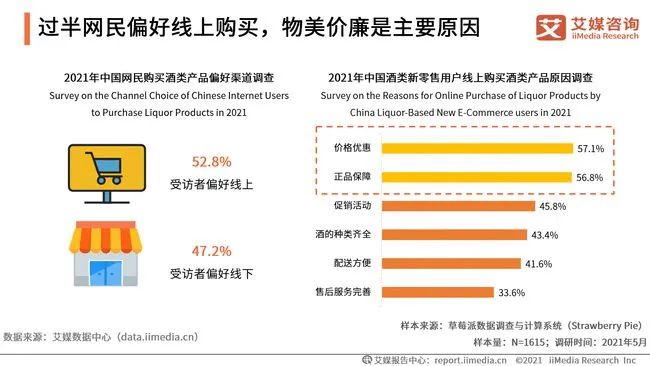 2021酒类新零售市场规模及低度酒趋势解读