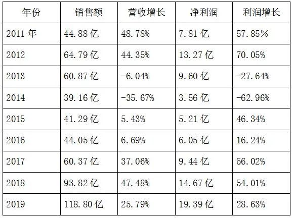 点击打开原图 老酒战略或将成为豫酒振兴的支点