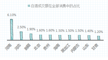 得中原者得天下?河南酱酒热潮汹涌
