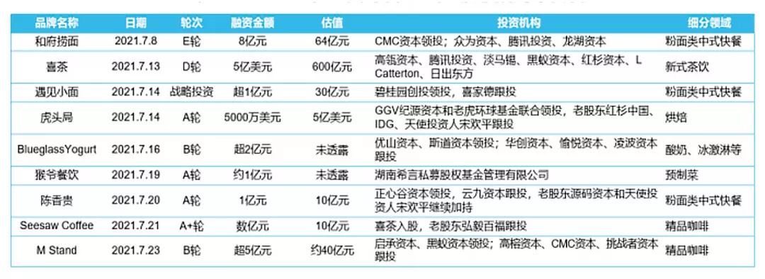 资本围猎面馆的秘密