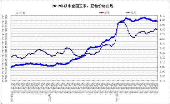 8月份第4周:生鲜乳均价4.38元/公斤