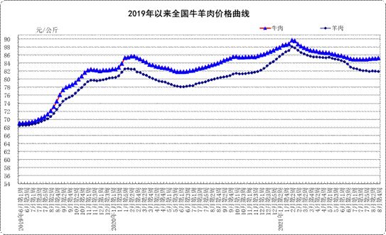 8月份第4周:生鲜乳均价4.38元/公斤