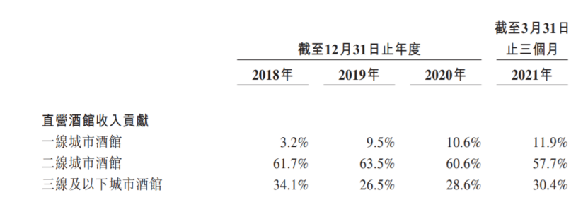 年轻人的酒馆江湖