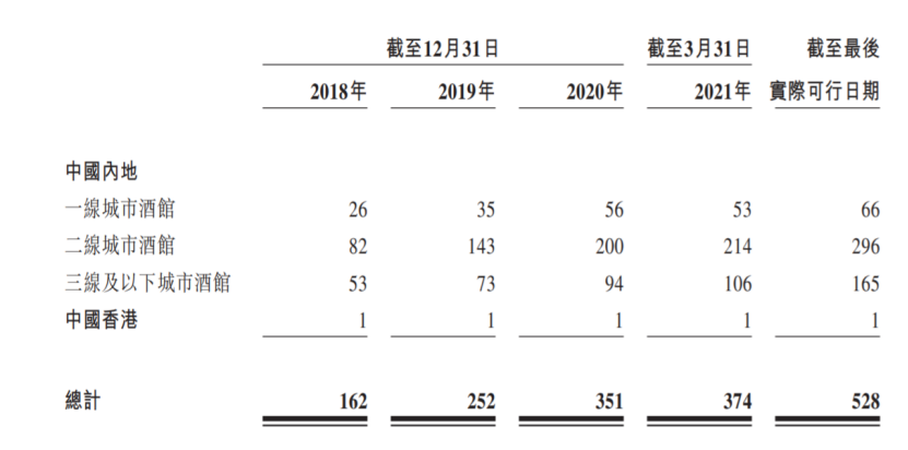 年轻人的酒馆江湖