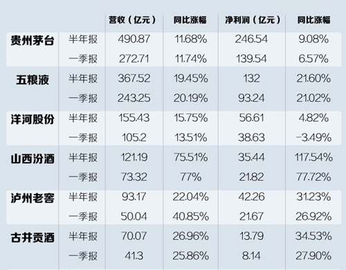 难追的“茅五”，难突破的高端市场