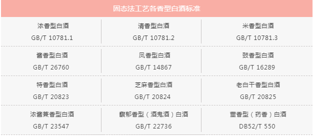 看“标”识酒,一眼挑中“纯粮酒”