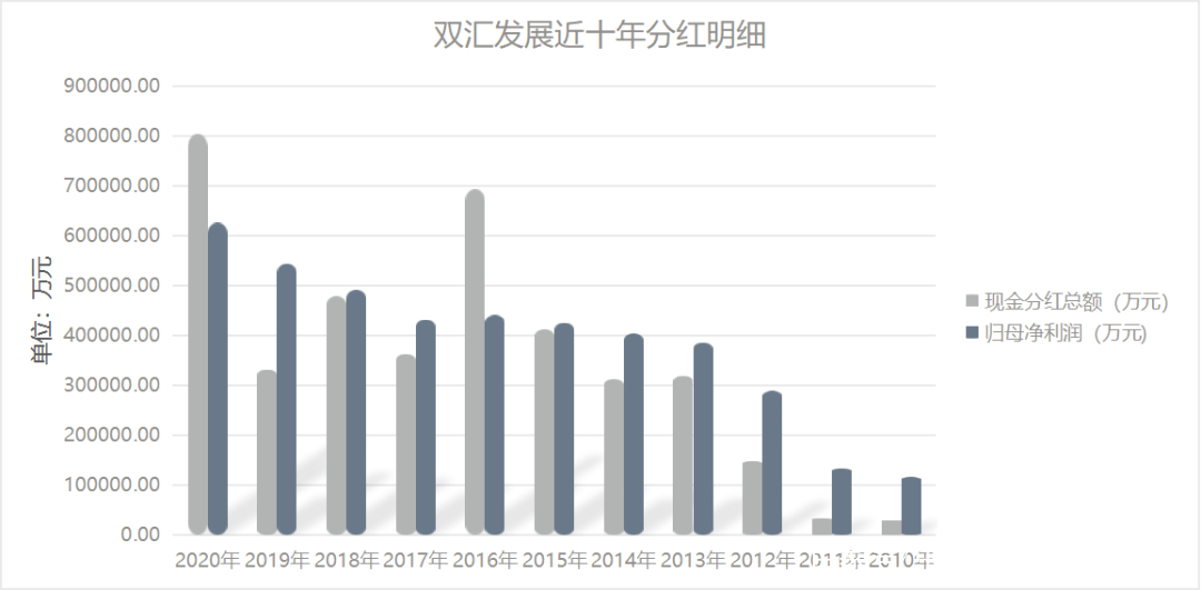 大量进口美国猪肉、价差倒挂谜团待解，双汇发展业务增长滞缓