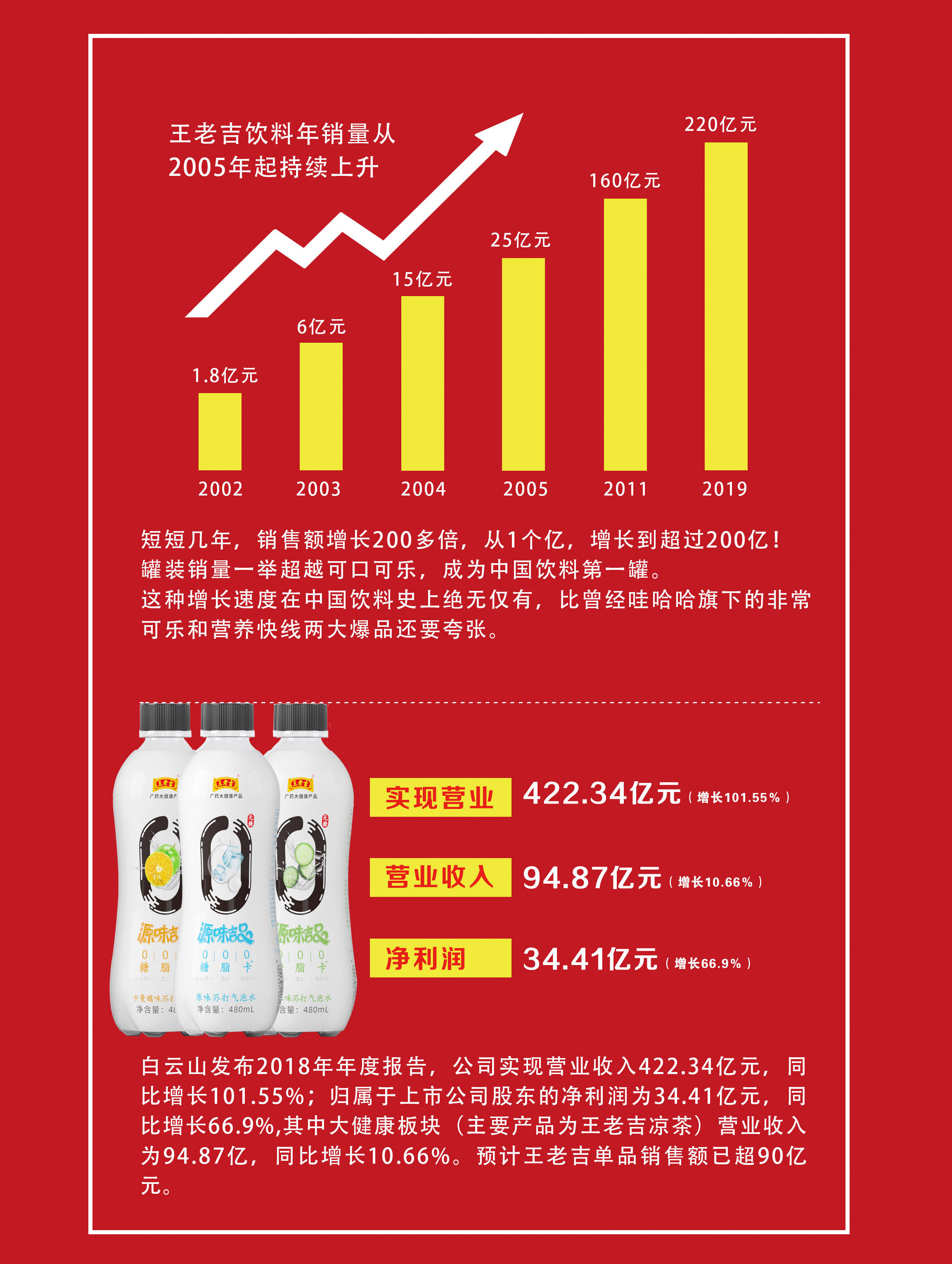 王老吉苏打气泡水爆红，饮料大市场生变