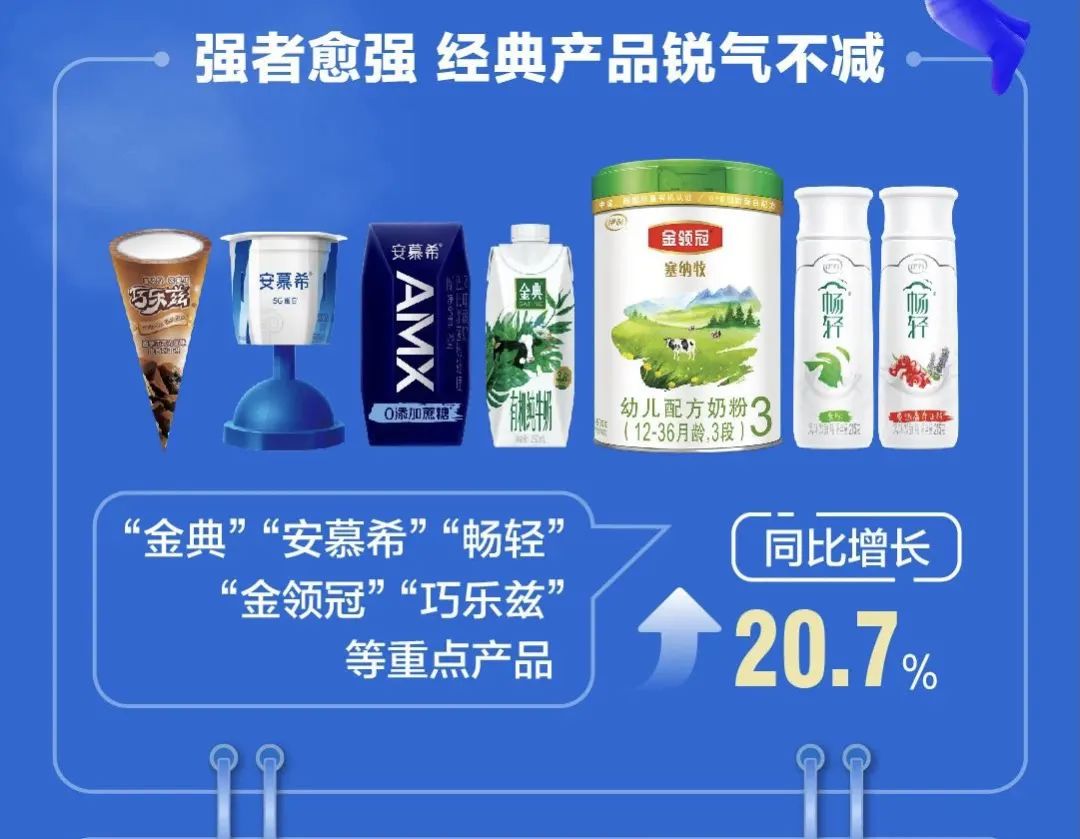 从乳企半年报看乳业新增长周期下的竞争态势!