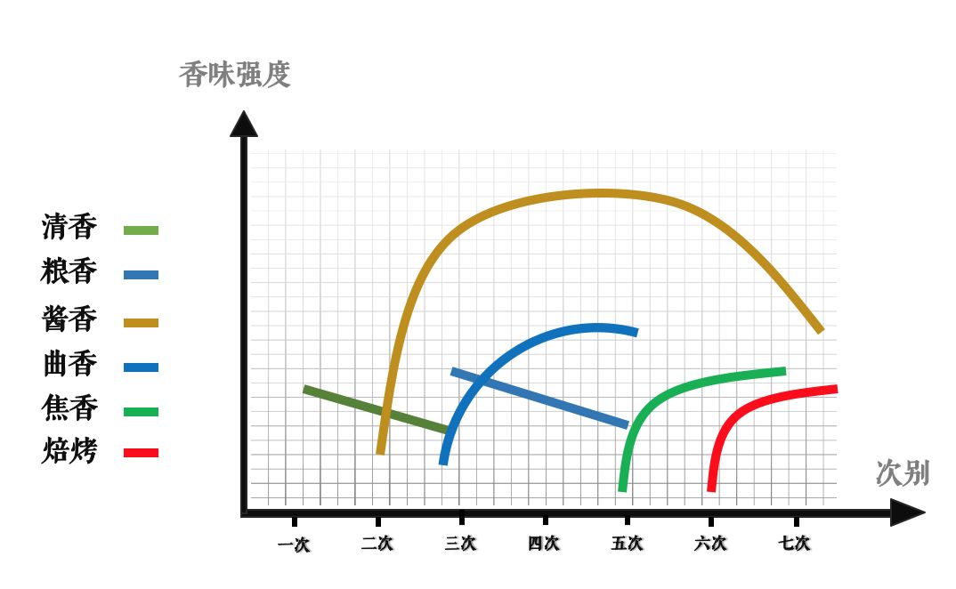 酱香型白酒的酿造工艺流程