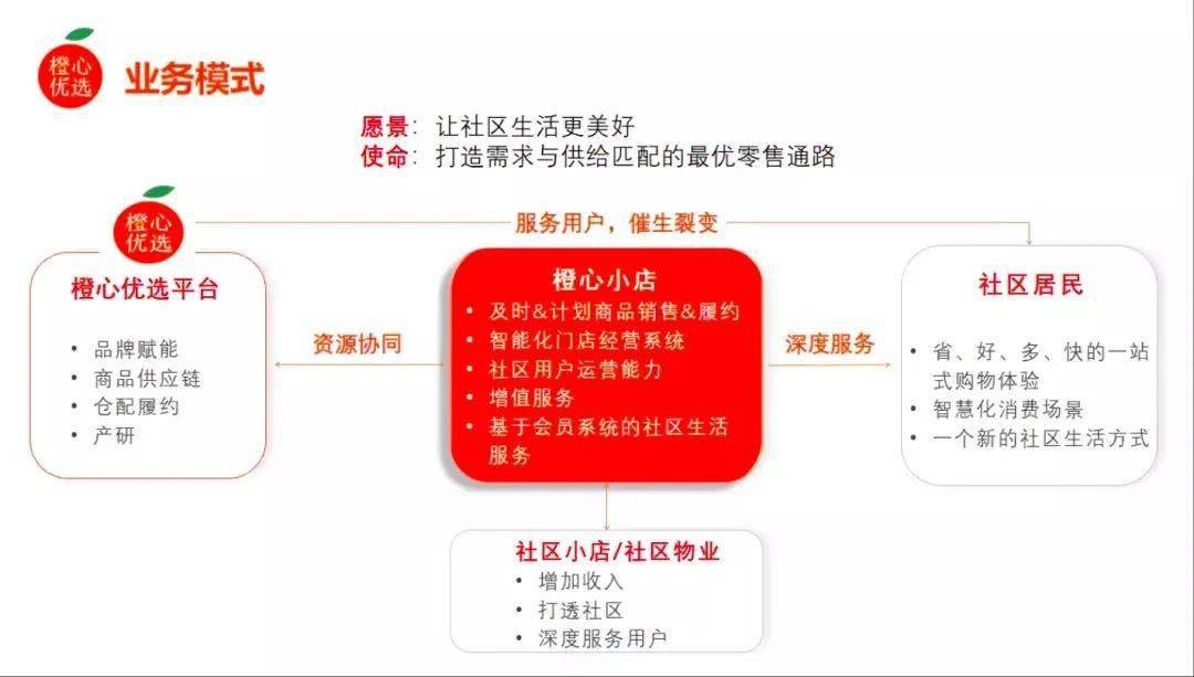 社区团购凉了,橙心优选大裁员