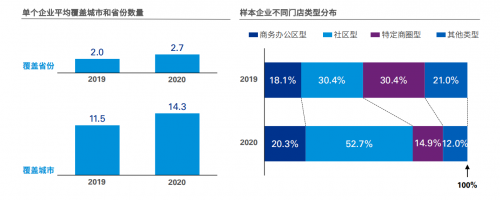 美宜佳20省24000店的跨区域复制模式