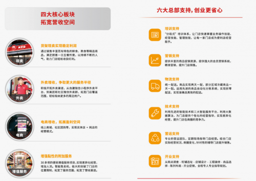 美宜佳20省24000店的跨区域复制模式