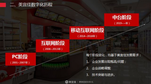 美宜佳20省24000店的跨区域复制模式