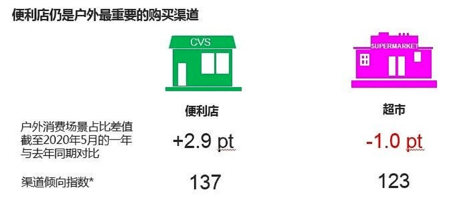 即饮咖啡迎来卡位战,“可乐双雄”相继入局,叫板雀巢