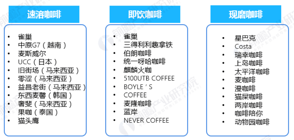 即饮咖啡迎来卡位战,“可乐双雄”相继入局,叫板雀巢