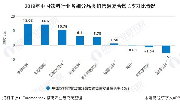 即饮咖啡迎来卡位战,“可乐双雄”相继入局,叫板雀巢