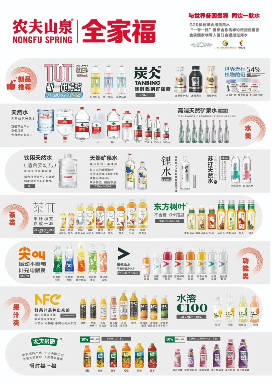 农夫山泉上市一周年，钟睒睒重回中国首富