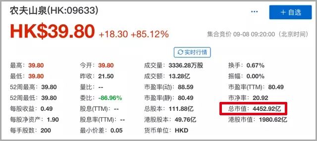 农夫山泉上市一周年，钟睒睒重回中国首富