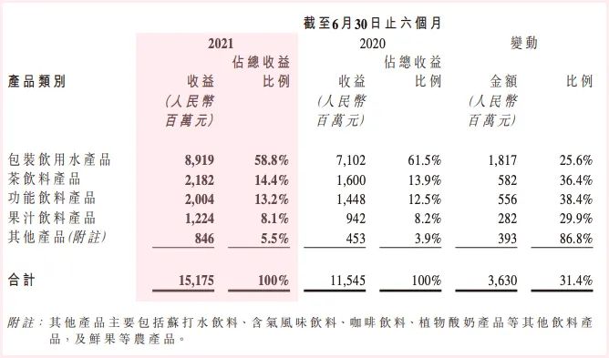 农夫山泉上市一周年，钟睒睒重回中国首富
