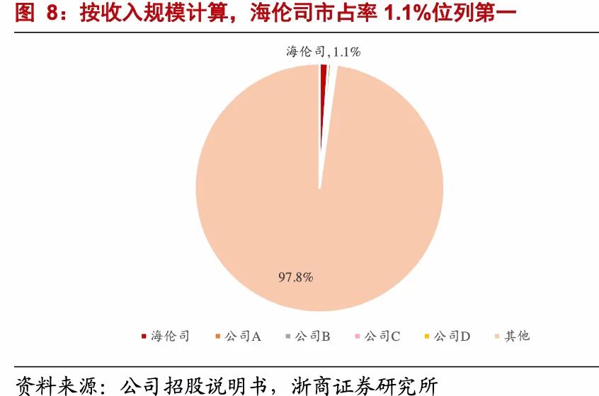 海伦司小酒馆,靠什么讲好下一个故事?