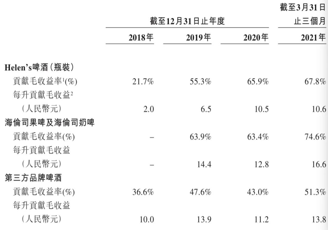 海伦司小酒馆,靠什么讲好下一个故事?
